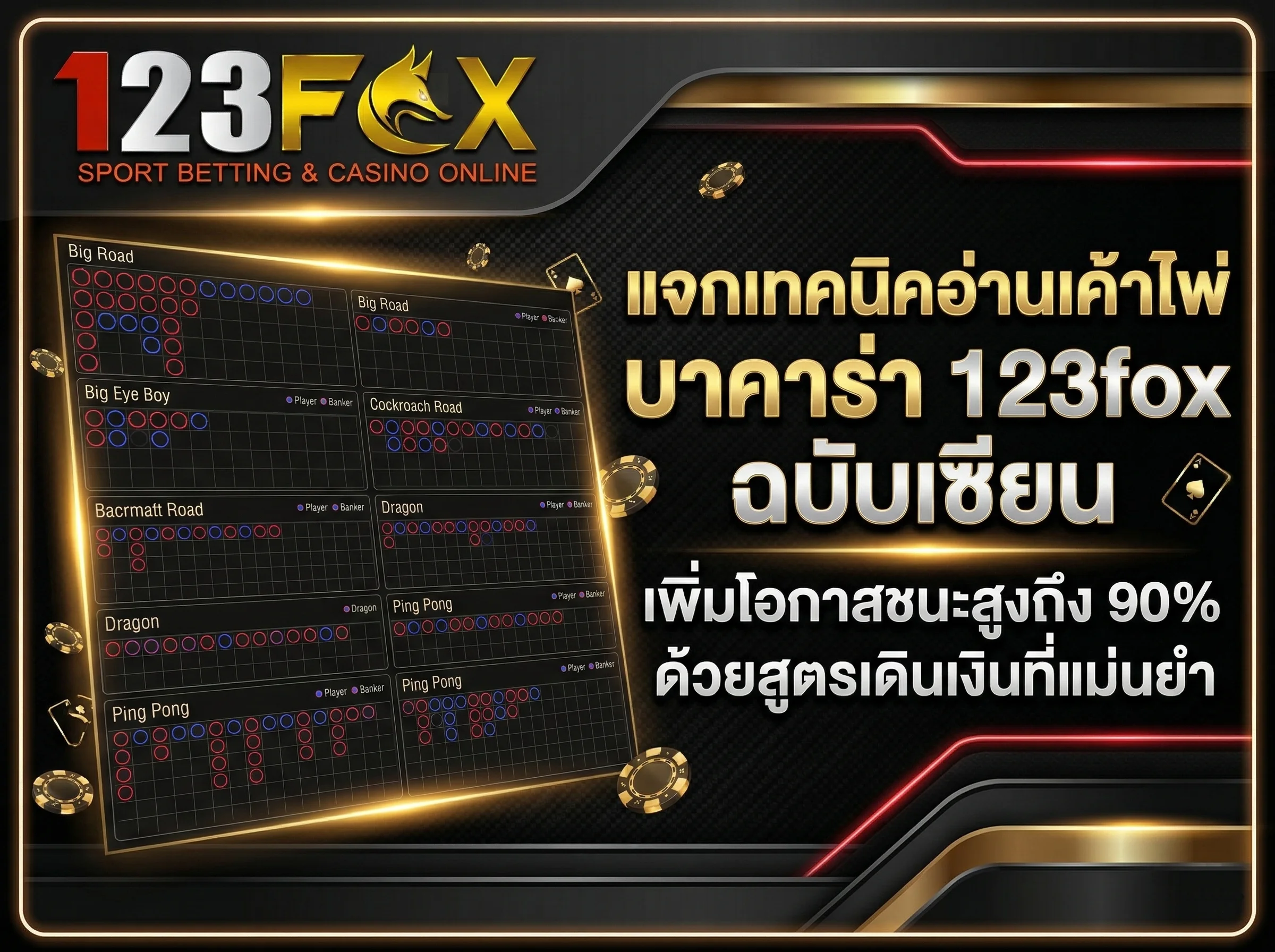 เทคนิคการอ่านเค้าไพ่ทำกำไรใน บาคาร่า 123fox